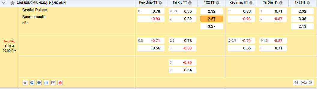 Soi kèo Crystal Palace vs Bournemouth – Tỷ lệ kèo Châu Á